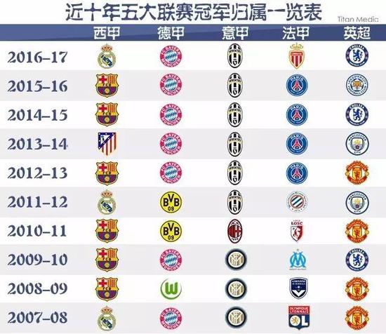 球爱好者来